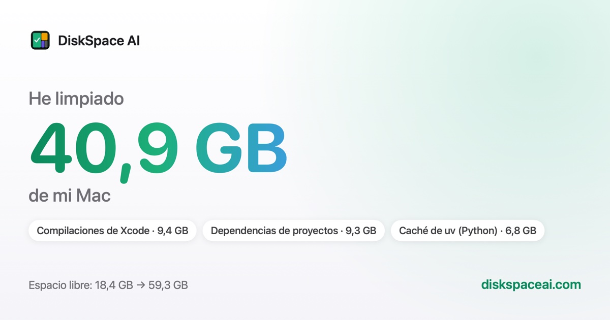 Ejemplo de la tarjeta para compartir lo que has limpiado